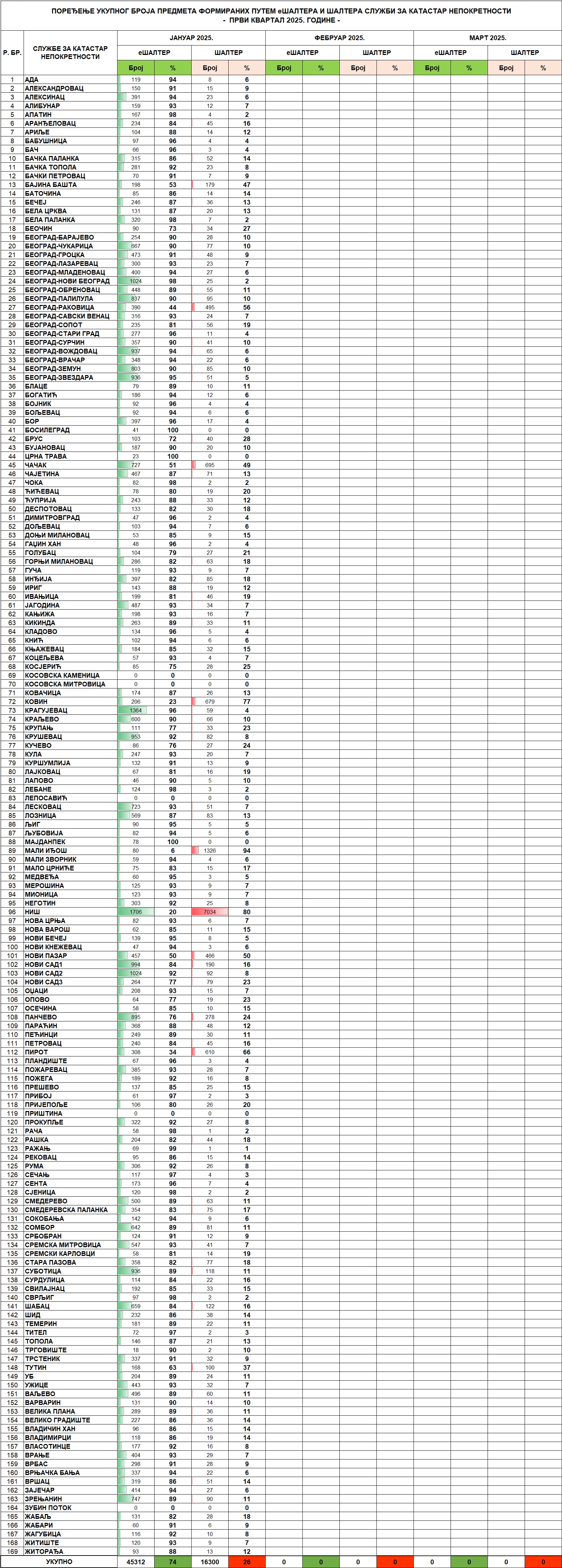 /content/images/stranice/statistika/2025/02/Tabela 2 - I kvartal 2025f.jpg